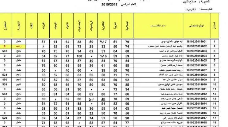 الآن موقع نتائج اعتراضات الثالث المتوسط 2023 الدور الأول بالعراق من موقع وزارة التربية والتعليم العراقية PDF